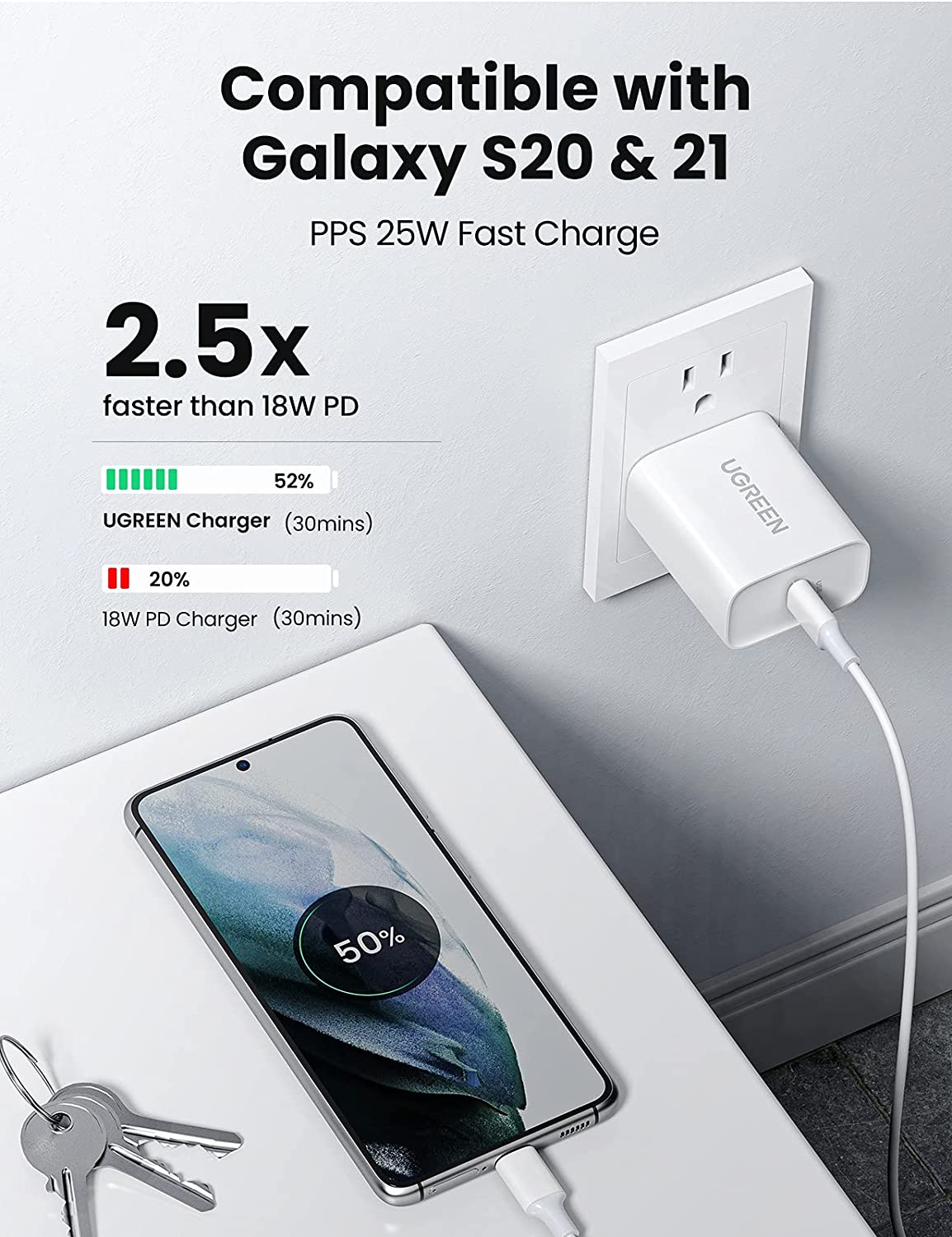 UGREEN travel charger PD USB C Mobile Charger 30W PD Fast Charger USB C Power Adapter Charging (LEBANON ONLY)