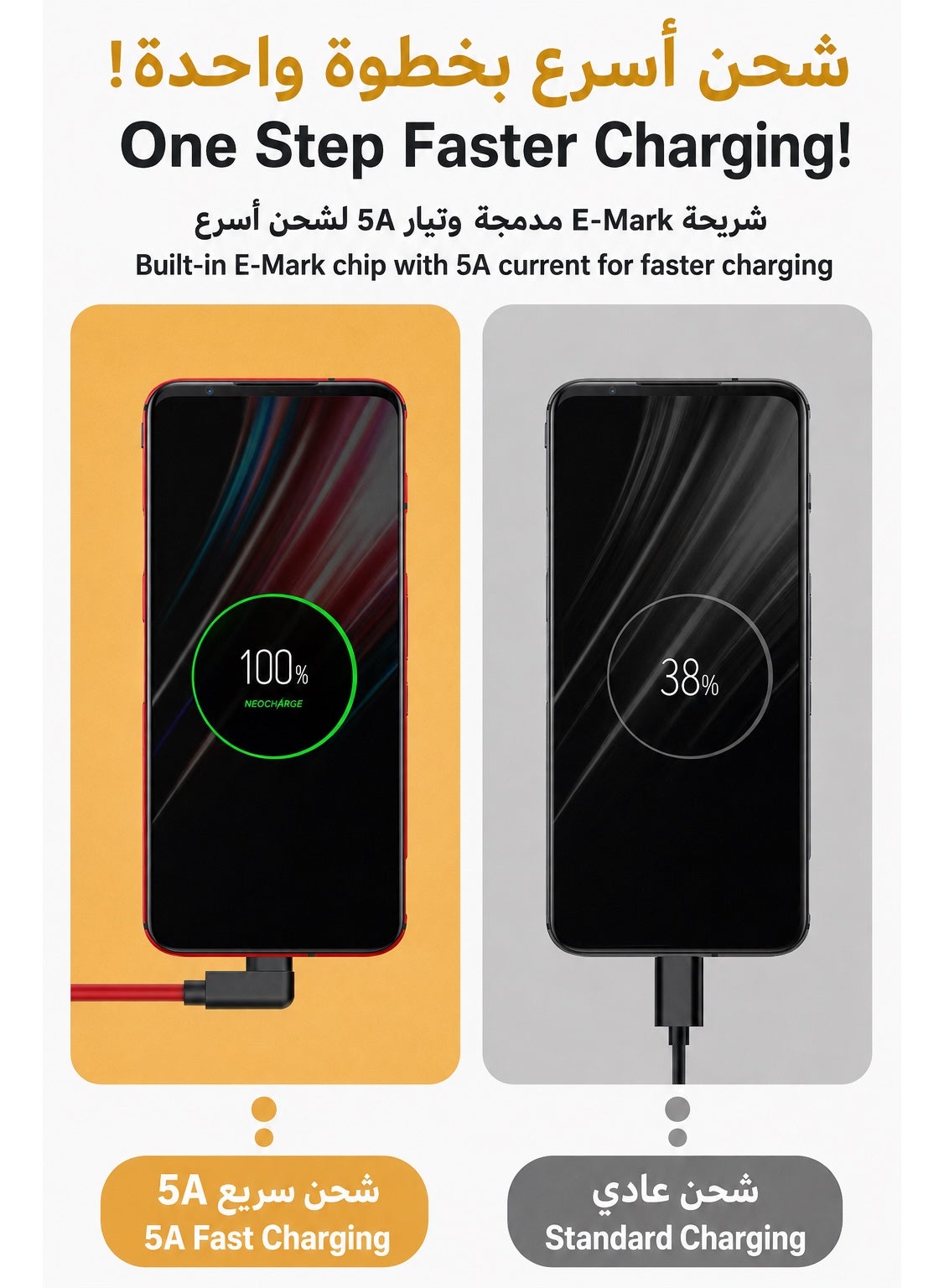 Nubia REDMAGIC Original 5A USB-C to USB-C Gaming Cable, 1m Right-Angle Type-C Fast Charging and Data Cable for Mobile Gaming, Low-Profile 90-Degree Connector Compatible with REDMAGIC 3, 3S, 5G, 5S, Nubia Z20 NX629J, Android Phones