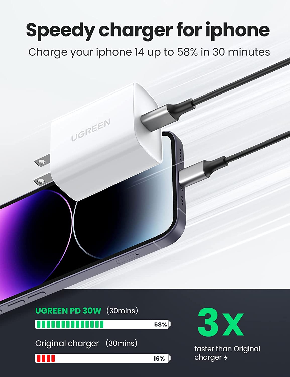 UGREEN travel charger PD USB C Mobile Charger 30W PD Fast Charger USB C Power Adapter Charging (LEBANON ONLY)