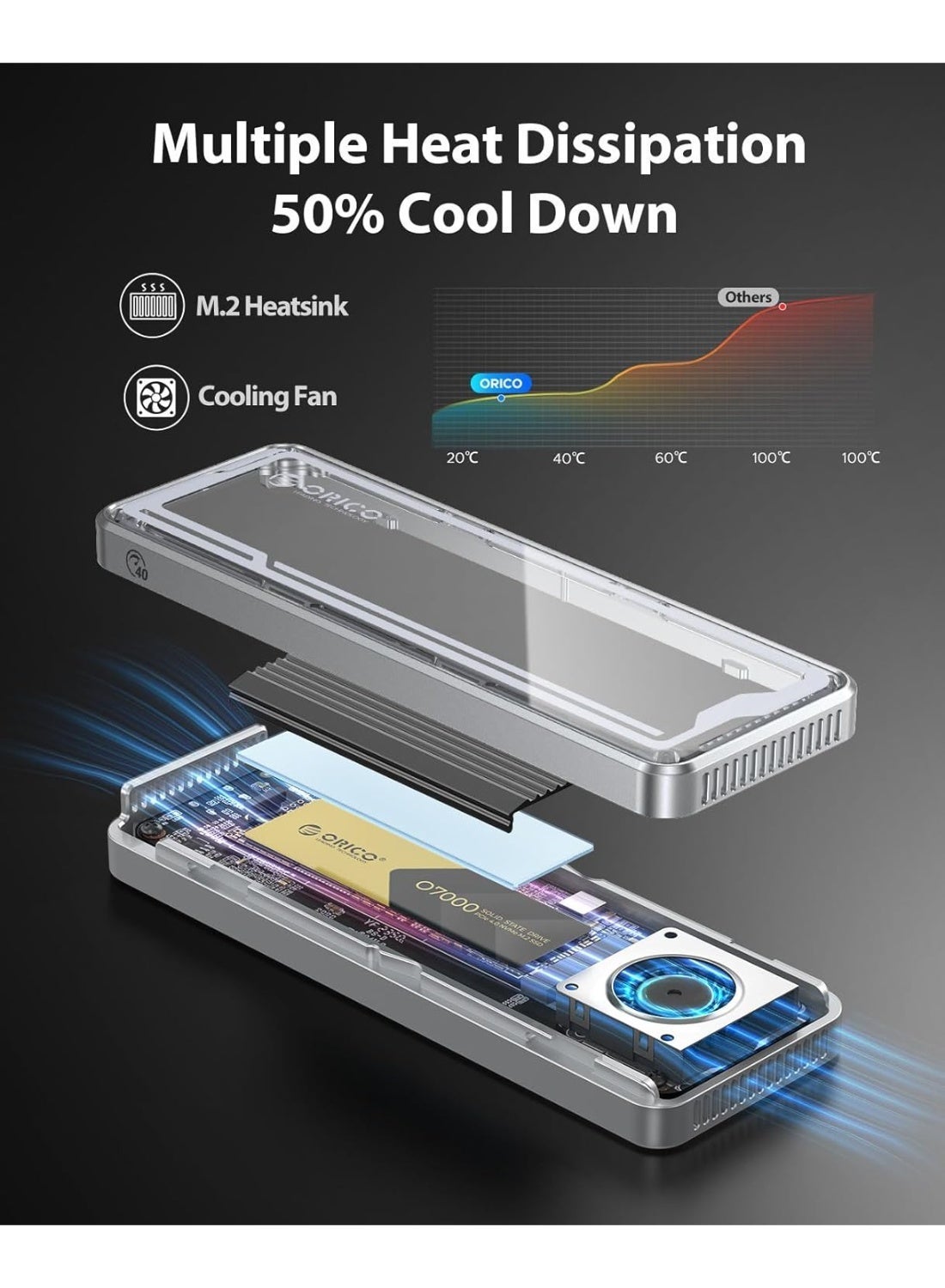Orico ORICO 40Gbps USB4 M.2 NVMe SSD Enclosure, Active Cooling Fan, Tool-Free Al