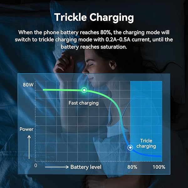 Nubia RedMagic 80W USB C Charger Block, 3-Port Fast GaN Wall Charger PS PD30 Power Adapter For MacBook Pro/Air, Dell XPS, iPad Pro, Galaxy S24, Pixel, iPhone 16/15 And More (LEBANON ONLY)