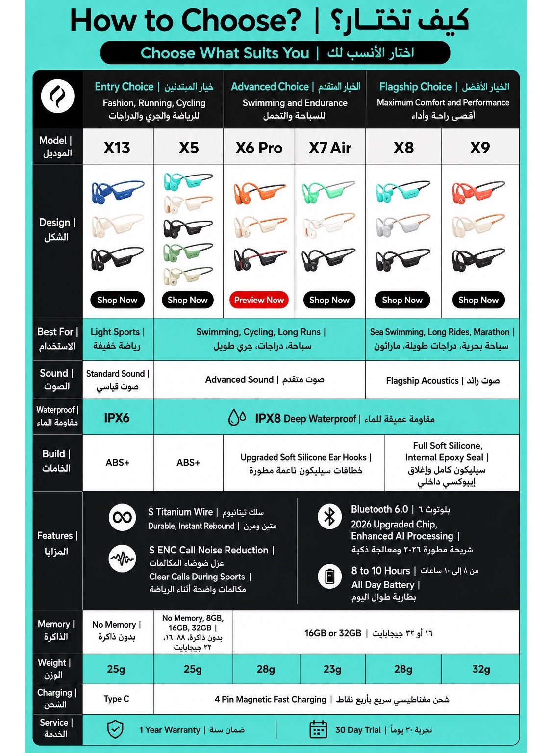 SHEYIN X6 Pro Bone Conduction Swimming Headphones, IPX8 Waterproof Open Ear Bluetooth 6 Sports Headset with 32GB Built In MP3 Player and Up to 10 Hour Battery for Swimming, Running, Cycling and Gym, Beige