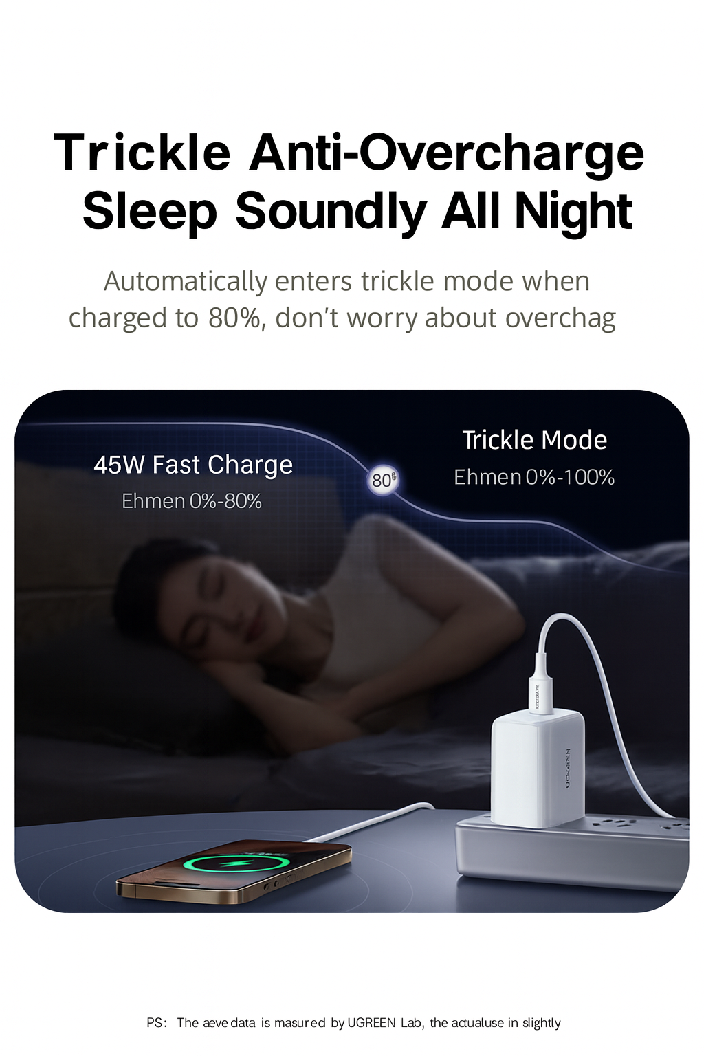 شاحن سفر UGREEN (+1 متر كابل 60 وات) PD USB C شاحن متنقل 45 وات PD شاحن سريع USB C محول طاقة لشحن iPhone Pro Max