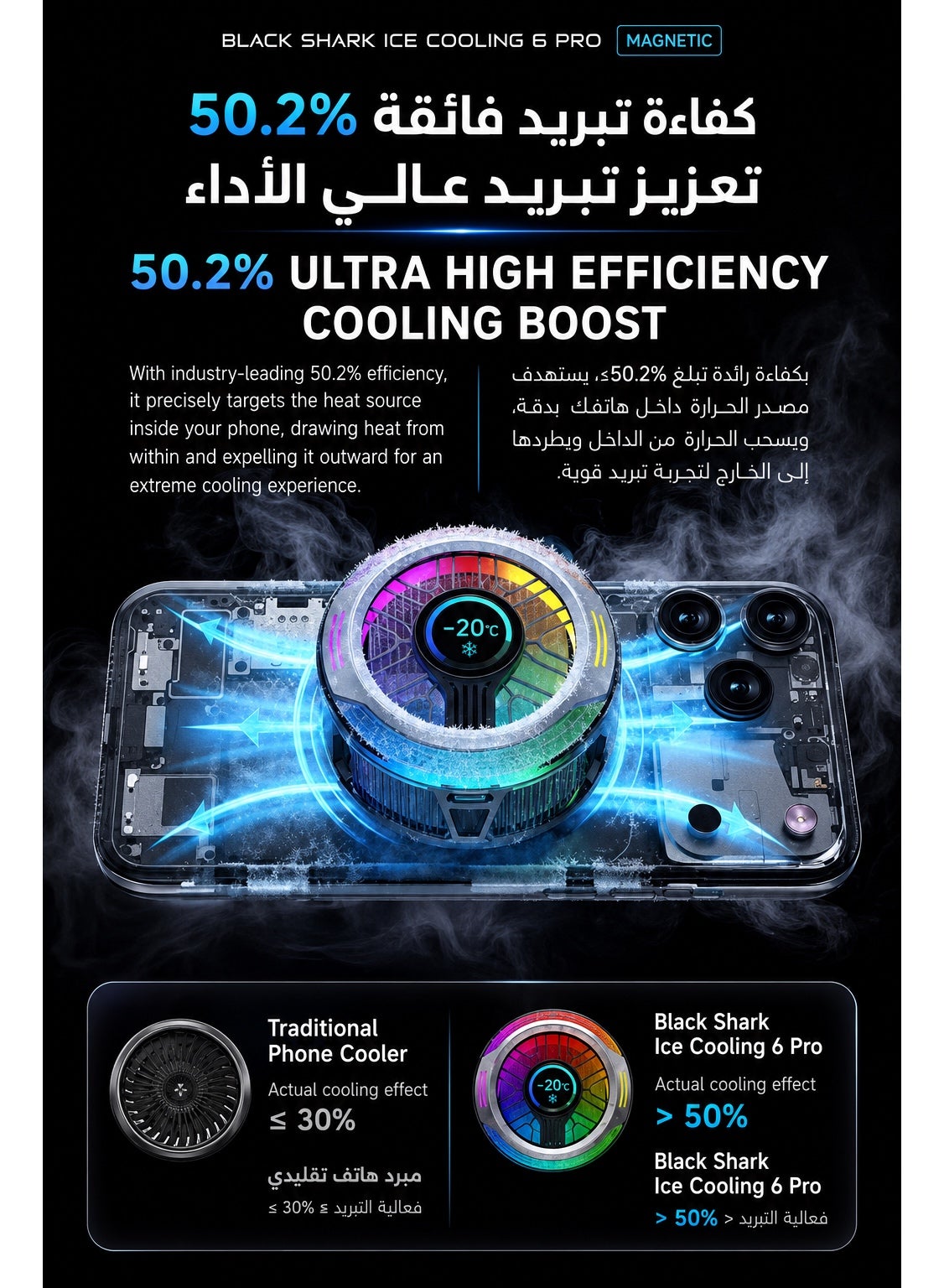 Phone Cooler Black Shark 6 Pro Magnetic Phone/Tablet Cooler – 35W Ultra-Cooling Gaming Fan with Smart Display, APP Smart Temperature Control, Magnetic Suction Sheet – For iPhone, RedMagic, Samsung, Android, iPad & Tablets (Perfect for PUBG Mobile