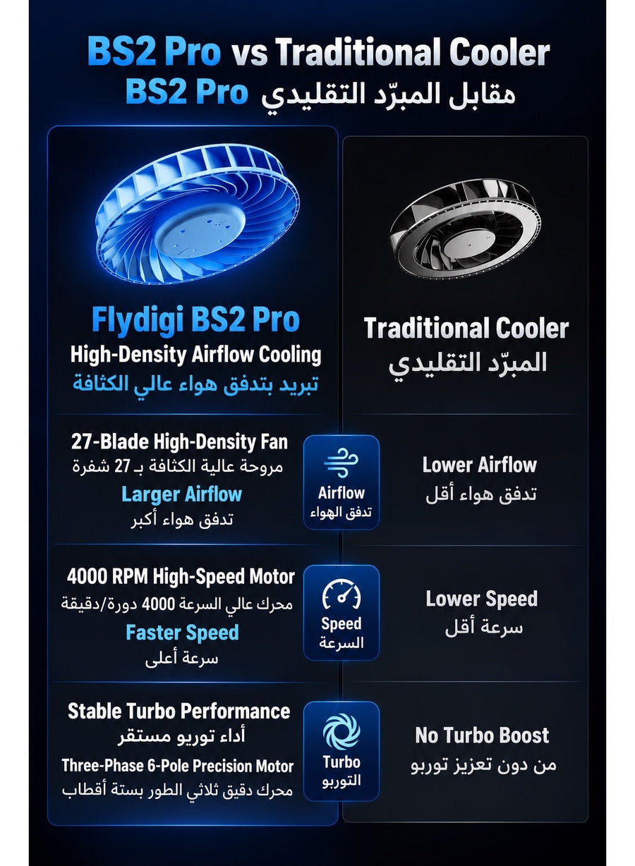 Gaming Laptop Cooler Flydigi BS2 Pro, RGB Laptop Cooling Pad for 15.6–21 Inch, Wind Pressure Closed Loop Turbo Fan up to 4000RPM, Triple Noise Reduction, Intelligent Temperature Control, 4 Level Adjustable Stand for ASUS ROG, Alienware, Lenovo Legion