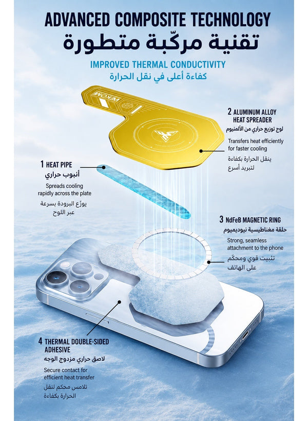 Magnetic Suction Sheet for Cell Phone Cooler by Wekome, for Phones and Tablets, Thermally Conductive Steel Plate with Strong Adhesive, Compatible for Most Cooling Devices or Magnetic Attachments for IPhone and Ipad and Samsung and Redmagic