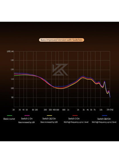 KZ Duonic IEM Bass Improved Version with Tuning Switches, wired 3.5mm Hybrid HiF