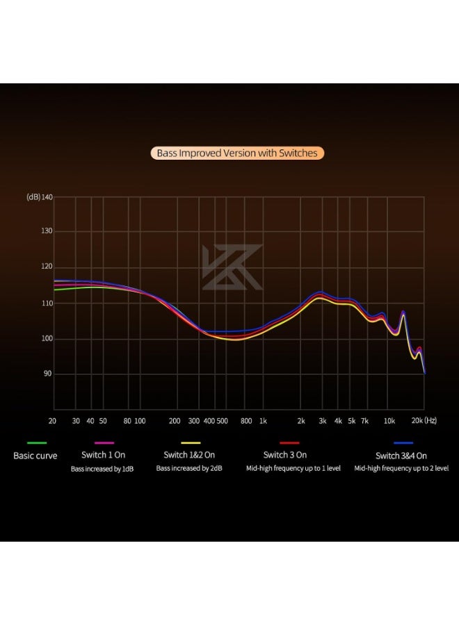 KZ Duonic IEM Bass Improved Version with Tuning Switches, wired 3.5mm Hybrid HiFi In-Ear Earphones with Dual 6mm Microphones, Three-Magnetic Planar Driver and 8mm Super-Linear Dynamic Driver, Customizable Bass and Mid-High Frequencies, Wide Soundstage and