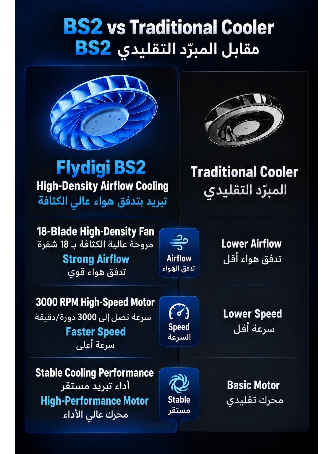 Gaming Laptop Cooler Flydigi BS2, High-Performance Laptop Cooling Pad for 15.6–21 Inch, Wind-Pressure Closed-Loop Turbo Fan up to 3000RPM, Intelligent Temperature Control, Low Noise, 4-Level Adjustable Stand for ASUS ROG, Alienware, Lenovo Legion