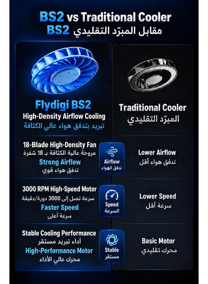 Gaming Laptop Cooler Flydigi BS2, High-Performance Laptop Cooling Pad for 15.6–21 Inch, Wind-Pressure Closed-Loop Turbo Fan up to 3000RPM, Intelligent Temperature Control, Low Noise, 4-Level Adjustable Stand for ASUS ROG, Alienware, Lenovo Legion
