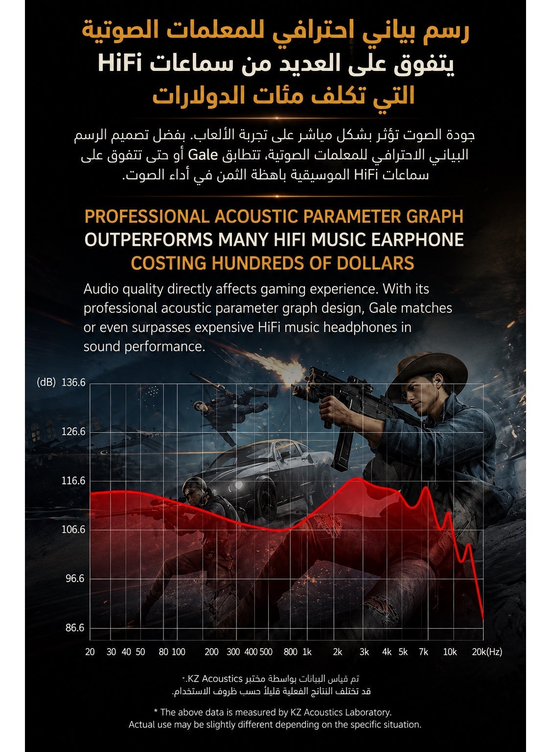 KZ Gale IEM Type-C Gaming with Built-in DSP Sound Card & Mic, Compatible with RedMagic, iPhone, iPad, Samsung, PC Laptops, Zero-Latency In-Ear Gaming Headphones for PUBG Mobile, Free Fire, Valorant, & CS2 (with Mic)