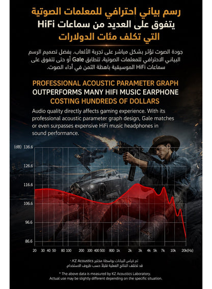 KZ Gale IEM Type-C Gaming with Built-in DSP Sound Card & Mic, Compatible with RedMagic, iPhone, iPad, Samsung, PC Laptops, Zero-Latency In-Ear Gaming Headphones for PUBG Mobile, Free Fire, Valorant, & CS2 (with Mic)