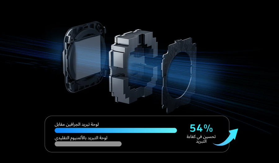 مبرد REDMAGIC 6 Pro + التصحيح المغناطيسي لجهاز iPad/الهاتف المحمول