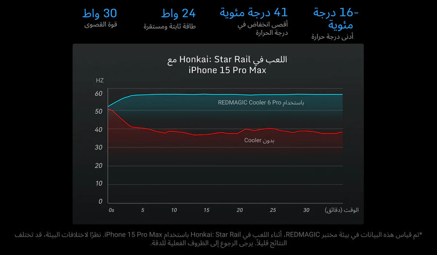 مبرد REDMAGIC 6 Pro + التصحيح المغناطيسي لجهاز iPad/الهاتف المحمول