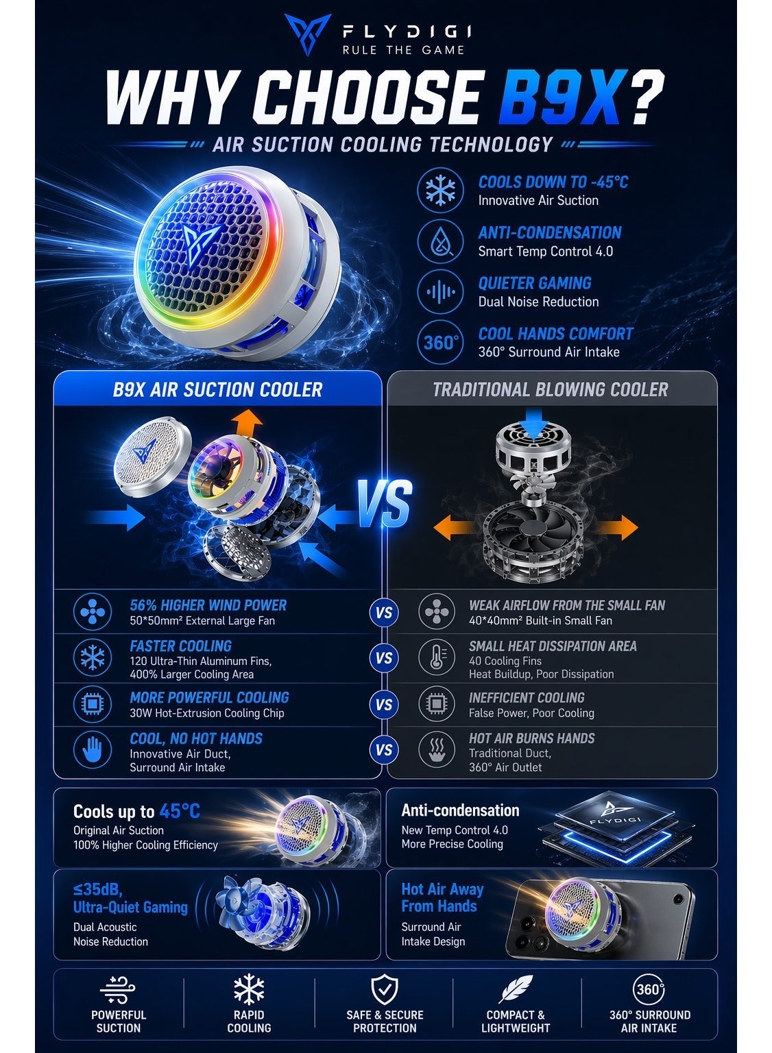 Flydigi B9X Phone & iPad Cooler, 30W (-45°C) RGB Magnetic Cooling Fan with App C