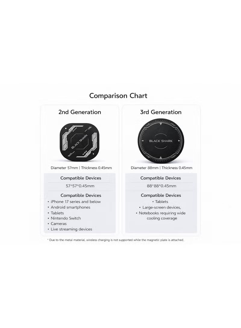 Magnetic Suction Sheet for Tablet Cooler by Black Shark, for Tablets, Thermally Conductive Steel Plate with Strong Adhesive, Compatible for Most Cooling Devices or Magnetic Attachments - for iPAD Pro, Xiaomi Pad, and many other Tablets