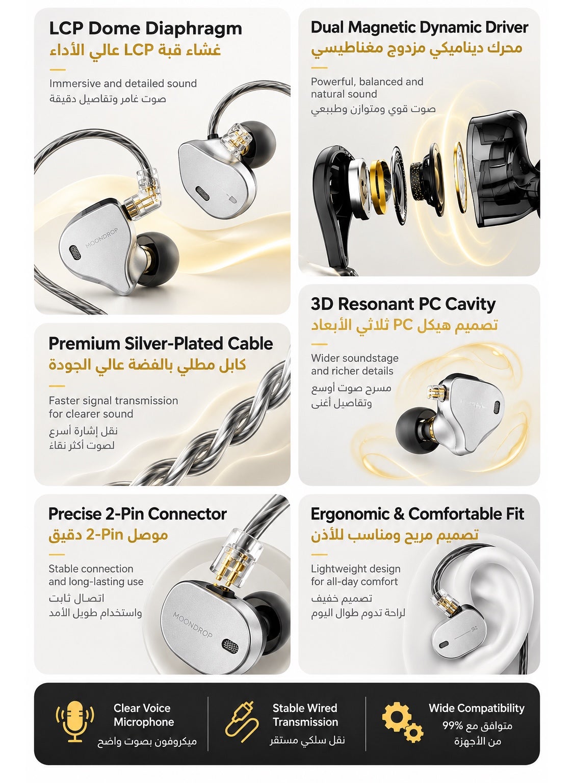 Misiom Gemini Dual Driver Type-C IEM Earphones with Microphone & Built-in DAC, 10mm Dynamic Driver, LCP Diaphragm, Silver-Plated Cable, HiFi USB-C Gaming Headphones for Android, Mobile, Tablet, Laptop, PC & Music