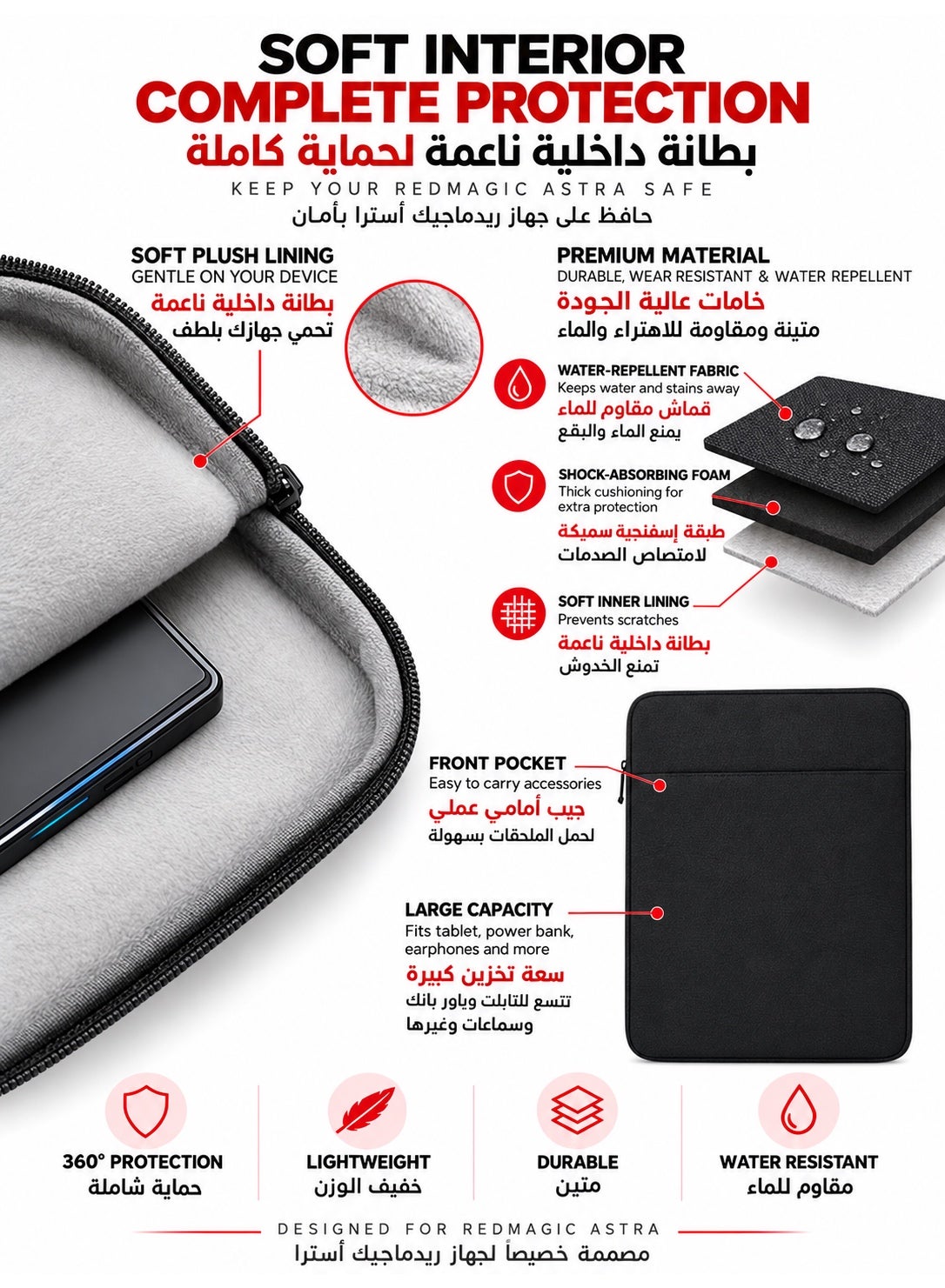 Protective Sleeve Case for RedMagic Astra 2 and 1 Gaming Tablet 9.06″, Velvet-Lined Zip Pouch + Scratch-Resistant + Shockproof, Slim Padded Cover, One Size – Black