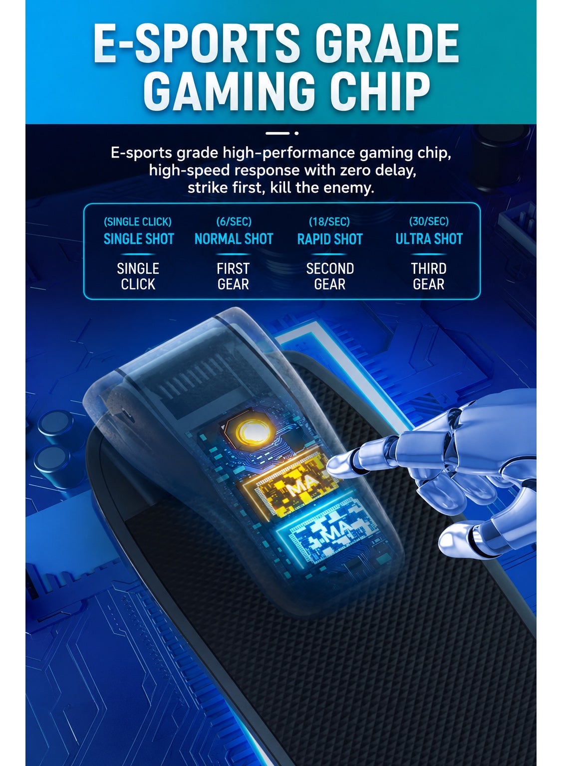 IPAD Triggers Automatic Gaming Triggers for iPad & Tablets –Professional Magneti