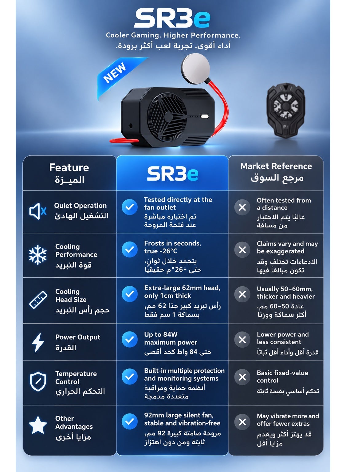48W Liquid Cooling Phone Cooler for iPhone & Tablet with TEC Semiconductor Technology, Ultra-Silent Operation, and Magnetic Clip Mount - Includes 48W Power Adapter - Compatible with iPhone, iPad, RedMagic