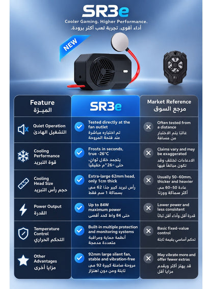48W Liquid Cooling Phone Cooler for iPhone & Tablet with TEC Semiconductor Technology, Ultra-Silent Operation, and Magnetic Clip Mount - Includes 48W Power Adapter - Compatible with iPhone, iPad, RedMagic