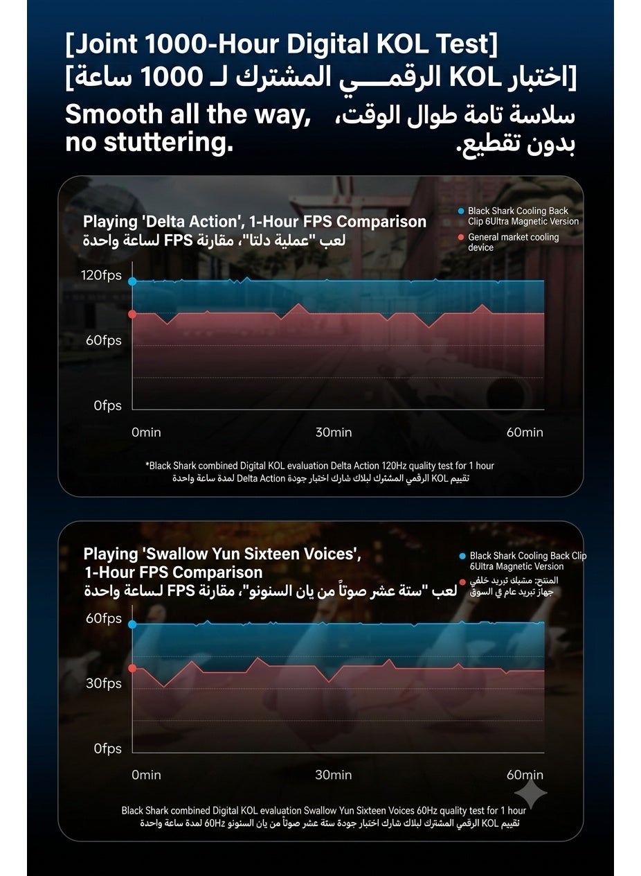 Black Shark 6 Ultra 48W Liquid Cooling Phone & Tablet Cooler, - 56°C Temperature Drop Magnetic Gaming Cooler with Water Cooling Radiator, Ultra-Quiet Operation, TEC Semiconductor Cooling & Strong Magnetic Attachment – Includes Magnetic Suction Sheet & Pow
