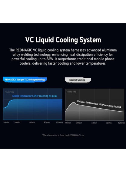 Phone Cooler RedMagic 5 Pro Magnetic Phone/Tablet Cooler – 36W Ultra-Cooling Gam