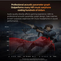 KZ Gale IEM Type-C Gaming with Built-in DSP Sound Card & Mic, Compatible with Re