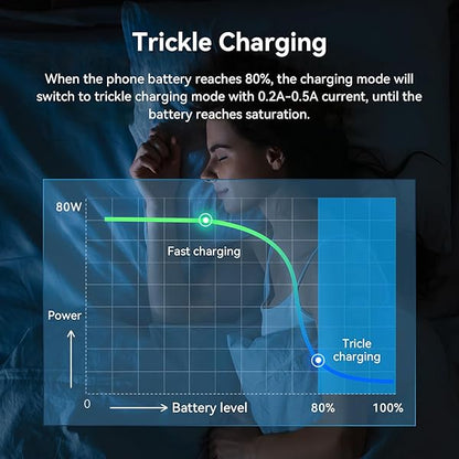نوبيا ريد ماجيك كتلة شاحن USB-C 80W بثلاثة منافذ شاحن جدار سريع GaN PS PD30 محول طاقة لماك بوك برو/إير وديل XPS والآيباد برو وجالاكسي S24 وبيكسل والآيفون 16/15 وأكثر