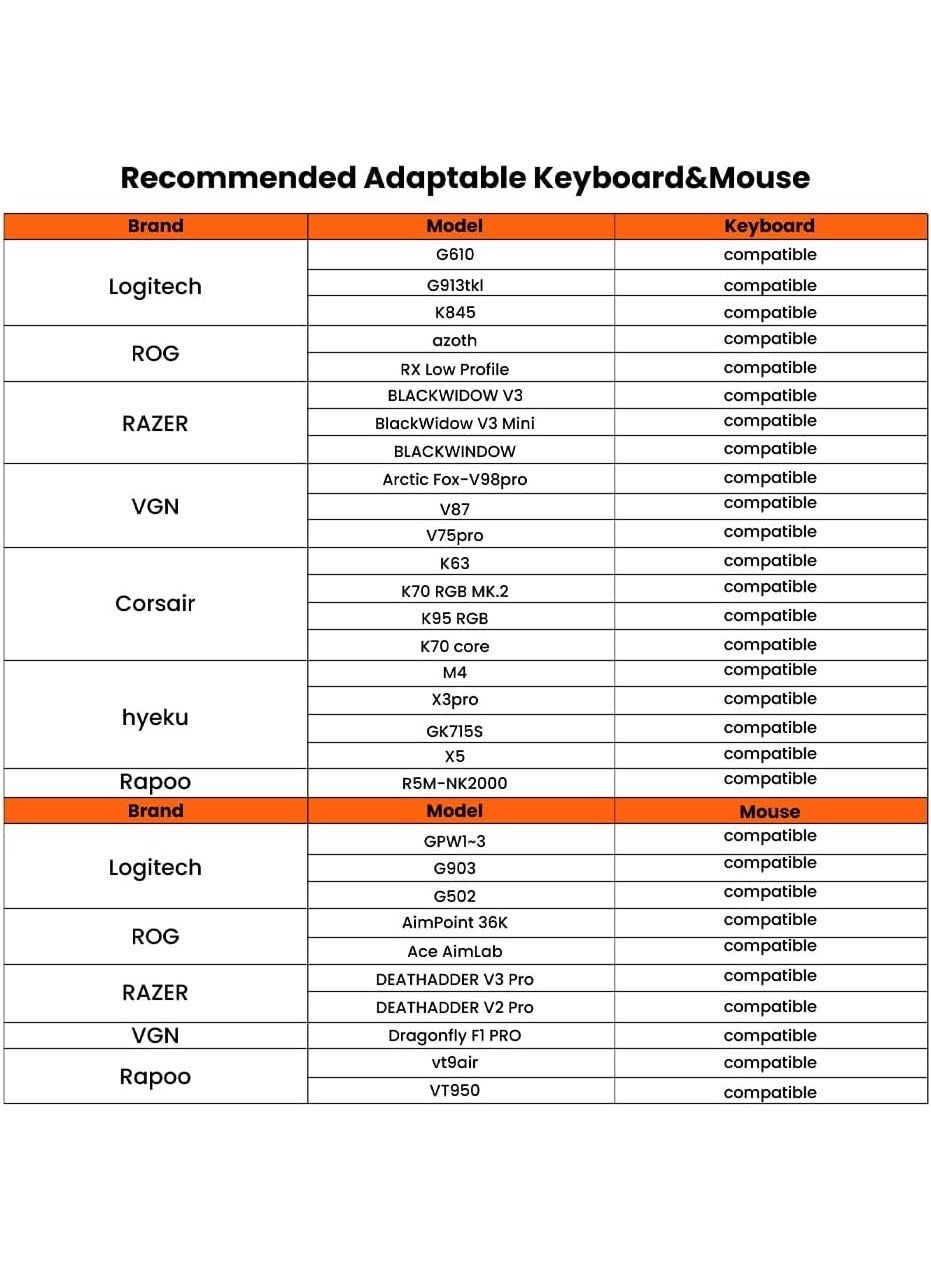 Keyboard and Mouse Adapter AIMZENIX Monster AX600 for PS5, PS4, Xbox Series X/S, Xbox One, Nintendo Switch & PC, Gaming Converter with GEEKVICE App, Key Mapping, Macros, Ethernet & 3.5mm Audio