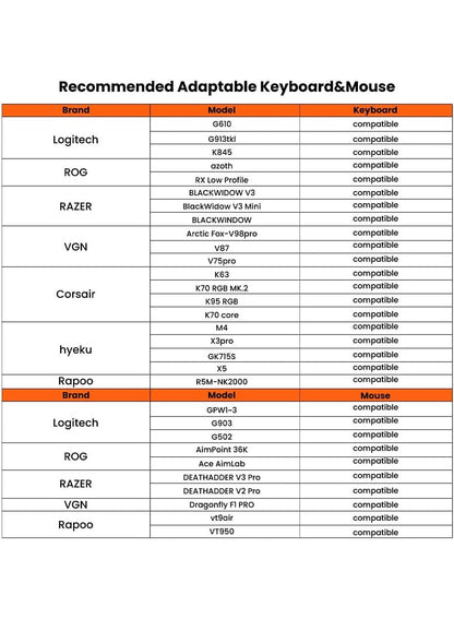 Keyboard and Mouse Adapter AIMZENIX Monster AX600 for PS5, PS4, Xbox Series X/S, Xbox One, Nintendo Switch & PC, Gaming Converter with GEEKVICE App, Key Mapping, Macros, Ethernet & 3.5mm Audio