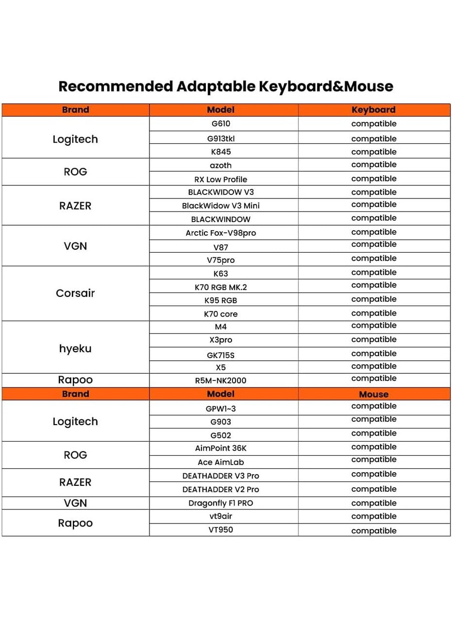 Keyboard and Mouse Adapter AIMZENIX Monster AX600 for PS5, PS4, Xbox Series X/S, Xbox One, Nintendo Switch & PC, Gaming Converter with GEEKVICE App, Key Mapping, Macros, Ethernet & 3.5mm Audio