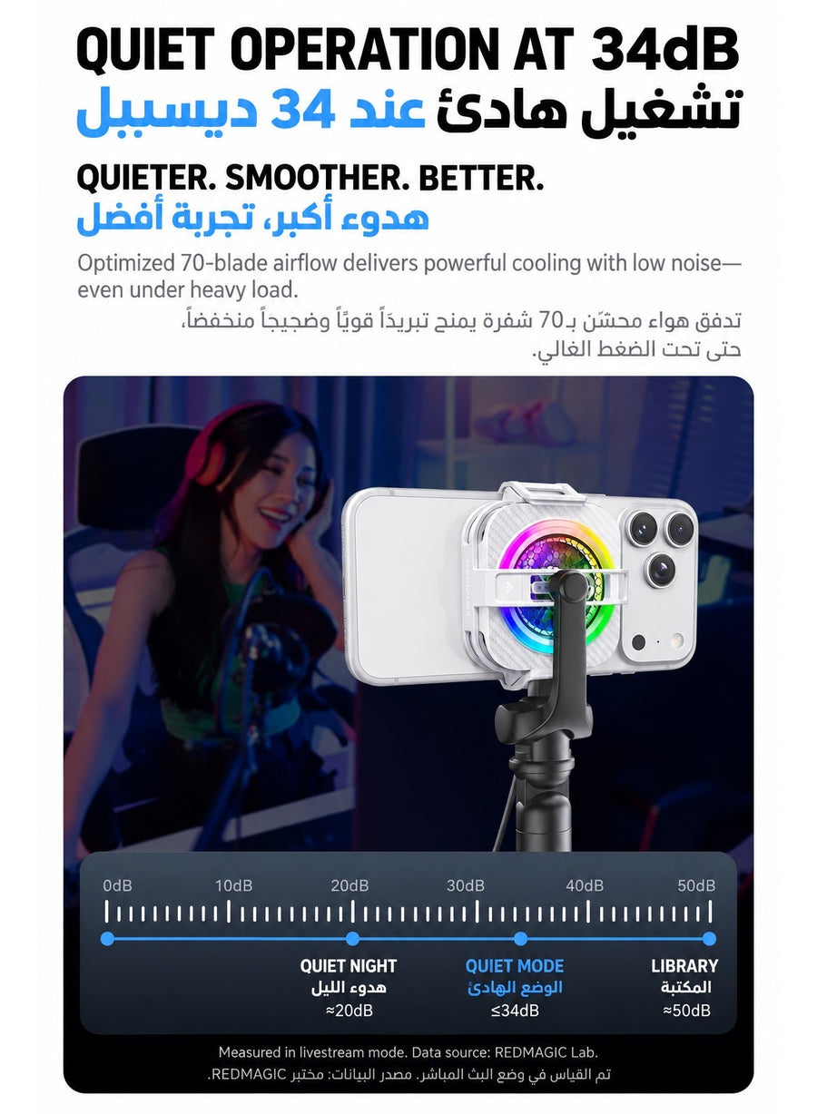 Phone Cooler RedMagic 6 Pro Plus Edition, 33W Magnetic Gaming Phone Cooler with 6000RPM Cooling Fan, RGB Light, 34dB Low Noise, Magnetic + Clip Mount for iPhone, Android, Samsung, RedMagic, Tablets & Mobile Gaming, White