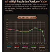 Z Vader IEM High-Resolution Triple Driver In-Ear Monitor Earphones, HiFi IEM with 4-Level Custom Tuning, Electronic Crossover Filter, 0.75mm 2-Pin Wired Earbuds with Mic, Deep Bass Studio Sound for Gaming & Music - (High Resolution Version, With Mic)