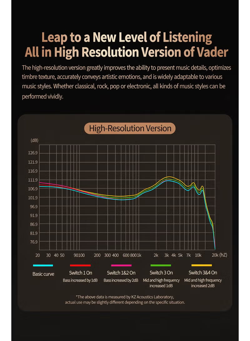 Z Vader IEM High-Resolution Triple Driver In-Ear Monitor Earphones, HiFi IEM with 4-Level Custom Tuning, Electronic Crossover Filter, 0.75mm 2-Pin Wired Earbuds with Mic, Deep Bass Studio Sound for Gaming & Music - (High Resolution Version, With Mic)