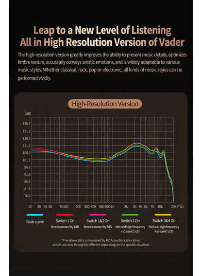 Z Vader IEM High-Resolution Triple Driver In-Ear Monitor Earphones, HiFi IEM with 4-Level Custom Tuning, Electronic Crossover Filter, 0.75mm 2-Pin Wired Earbuds with Mic, Deep Bass Studio Sound for Gaming & Music - (High Resolution Version, With Mic)