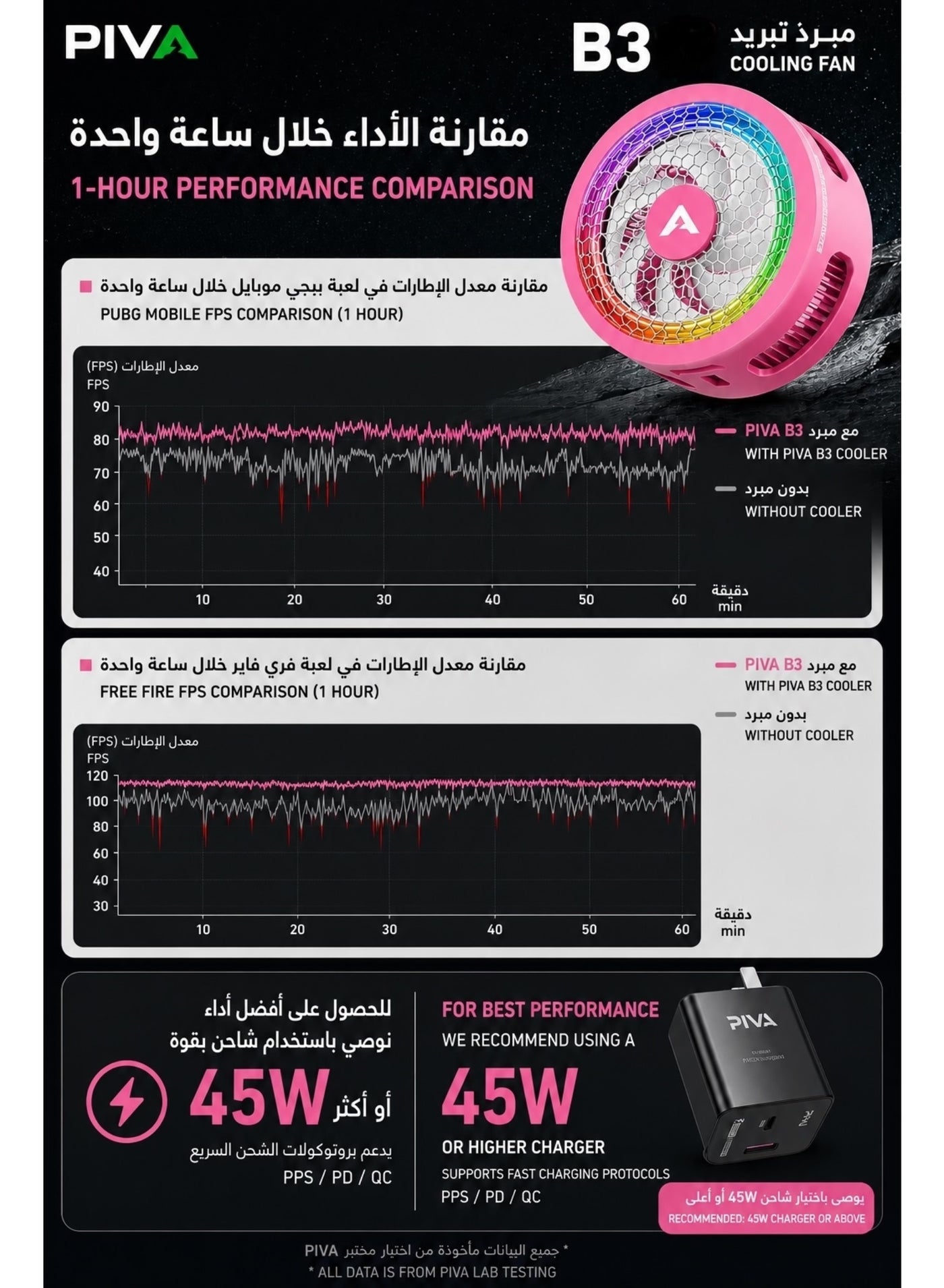 PIVA B3 Phone & iPad Cooler, 25W Magnetic Cooling Fan, Ultra-Quiet Portable Cool