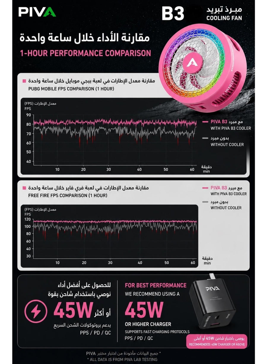 PIVA B3 Phone & iPad Cooler, 25W Magnetic Cooling Fan, Ultra-Quiet Portable Cooling Pad, Strong Magnetic Attachment and Clips for iPhone, Android, RedMagic & iPad – Built for Intense Gaming, Perfect for FPS Games like PUBG Mobile, Pink