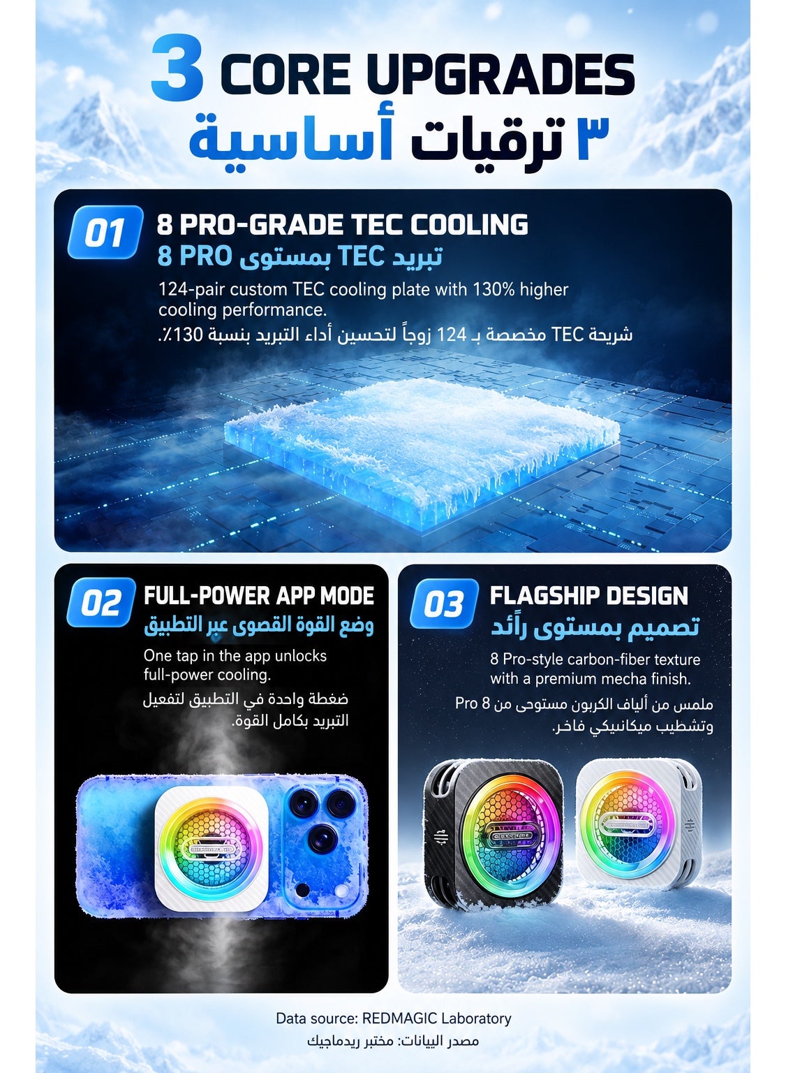 Phone Cooler RedMagic 6 Pro Plus Edition, 33W Magnetic Gaming Phone Cooler with 6000RPM Cooling Fan, RGB Light, 34dB Low Noise, Magnetic + Clip Mount for iPhone, Android, Samsung, RedMagic, Tablets & Mobile Gaming, White