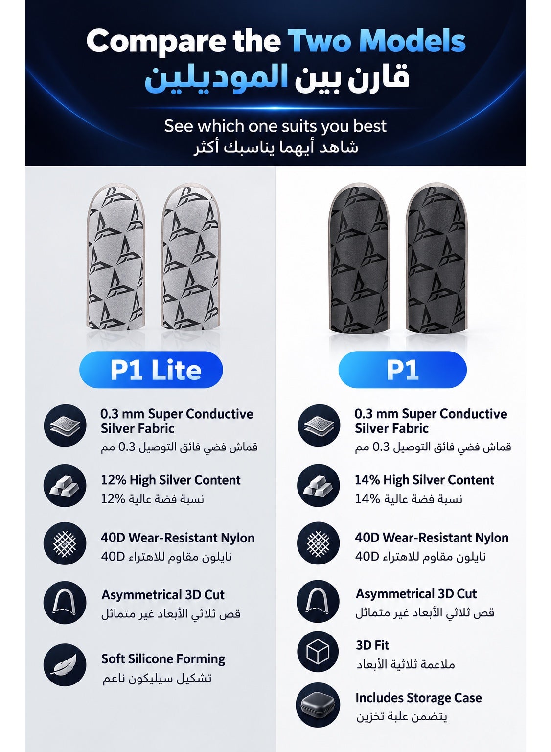 أكمام أصابع فلايديجي الاصلي P1 قماش فضي للألعاب – سماكة 0.3 مم فائقة النحافة، قماش FlySilver فائق التوصيل، استجابة بدون تأخير، قابلة للتنفس ومضادة للعرق – متوافقة مع آيفون، آيباد، ريدماجيك، سامسونج – مثالية ل ببجي و كود (زوج واحد – 2 قطعة)