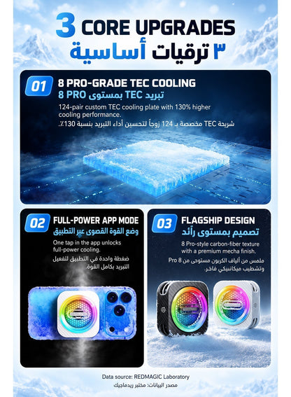 Phone Cooler RedMagic 6 Pro Plus Edition, 33W Magnetic Gaming Phone Cooler with 6000RPM Cooling Fan, RGB Light, 34dB Low Noise, with Magnetic suction sheet for iPhone, Android, Samsung, RedMagic, Tablets & Mobile Gaming, White