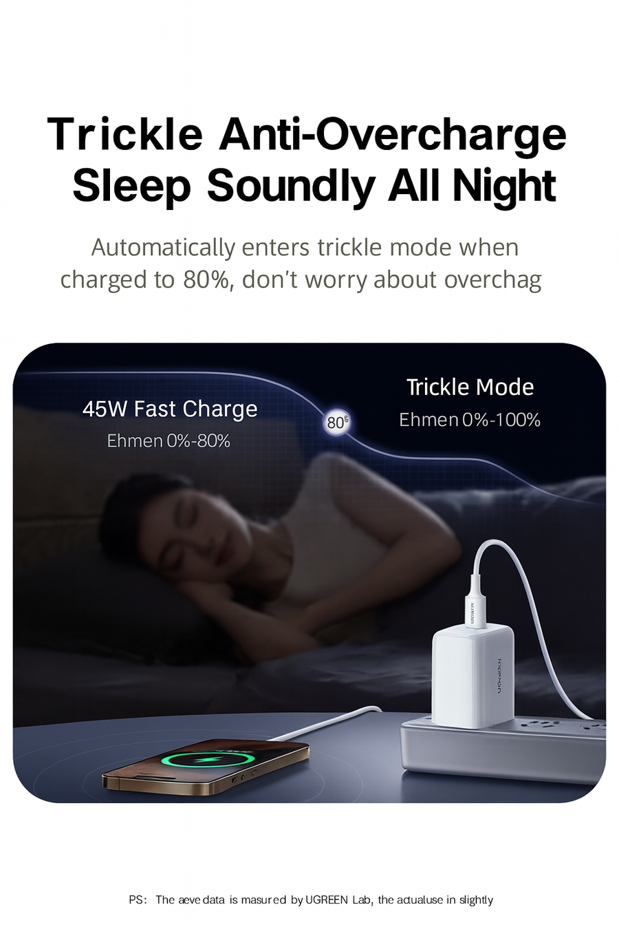 UGREEN travel charger ( +1 meter 60w cable) PD USB C Mobile Charger 45W PD Fast Charger USB C Power Adapter Charging for iPhone Pro Max