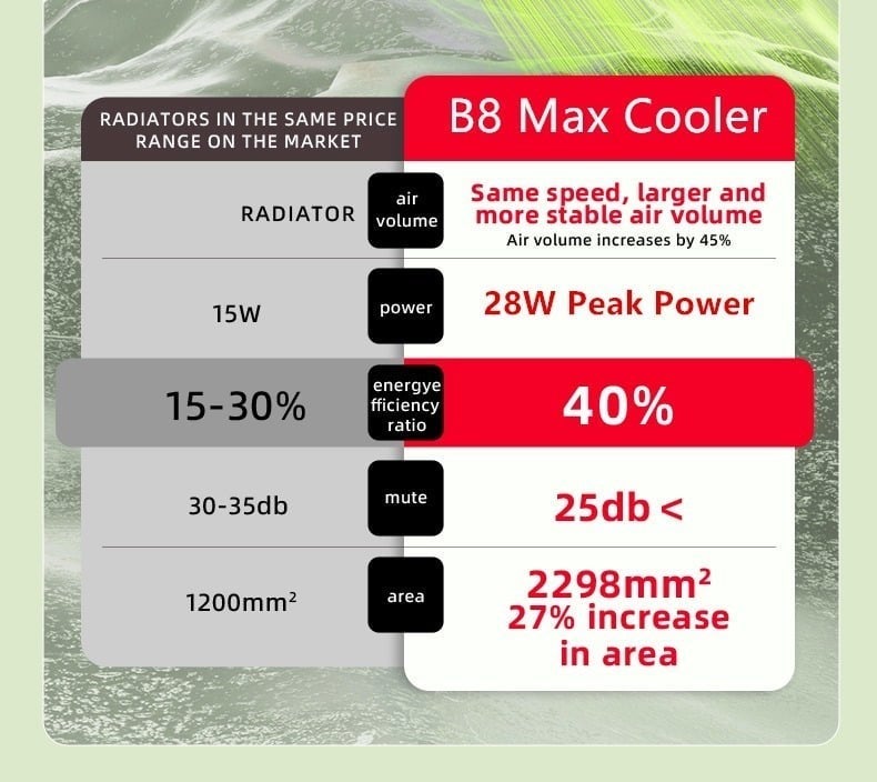 Sarafox B8 Max 28W Magnetic Semiconductor Gaming Phone Cooler, RGB AI Cooling Fa