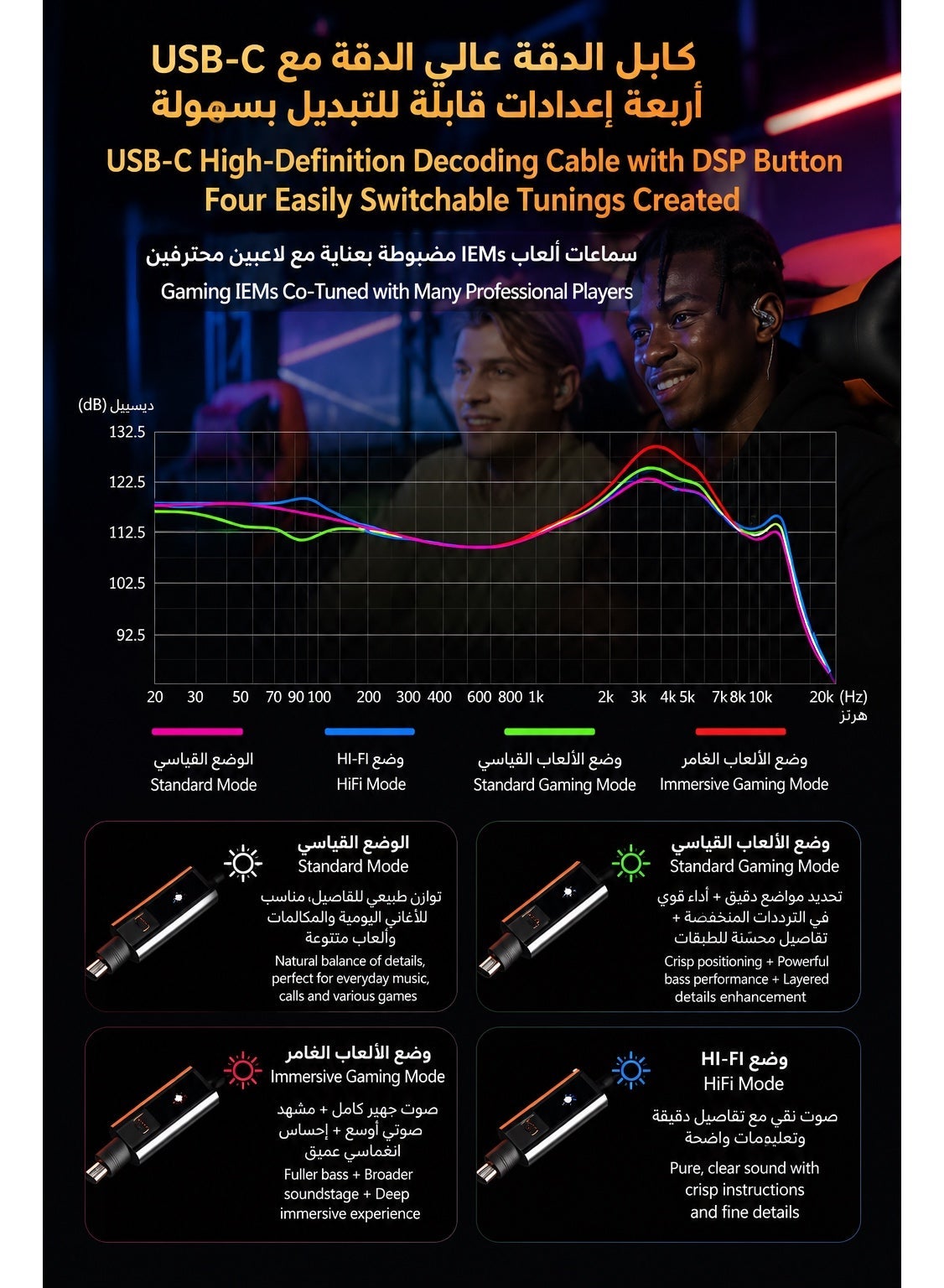 KZ Gale IEM Type-C Gaming with Built-in DSP Sound Card & Mic, Compatible with RedMagic, iPhone, iPad, Samsung, PC Laptops, Zero-Latency In-Ear Gaming Headphones for PUBG Mobile, Free Fire, Valorant, & CS2 (with Mic)