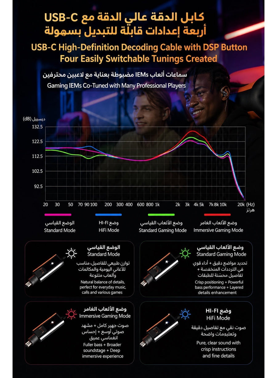 KZ Gale IEM Type-C Gaming with Built-in DSP Sound Card & Mic, Compatible with RedMagic, iPhone, iPad, Samsung, PC Laptops, Zero-Latency In-Ear Gaming Headphones for PUBG Mobile, Free Fire, Valorant, & CS2 (with Mic)