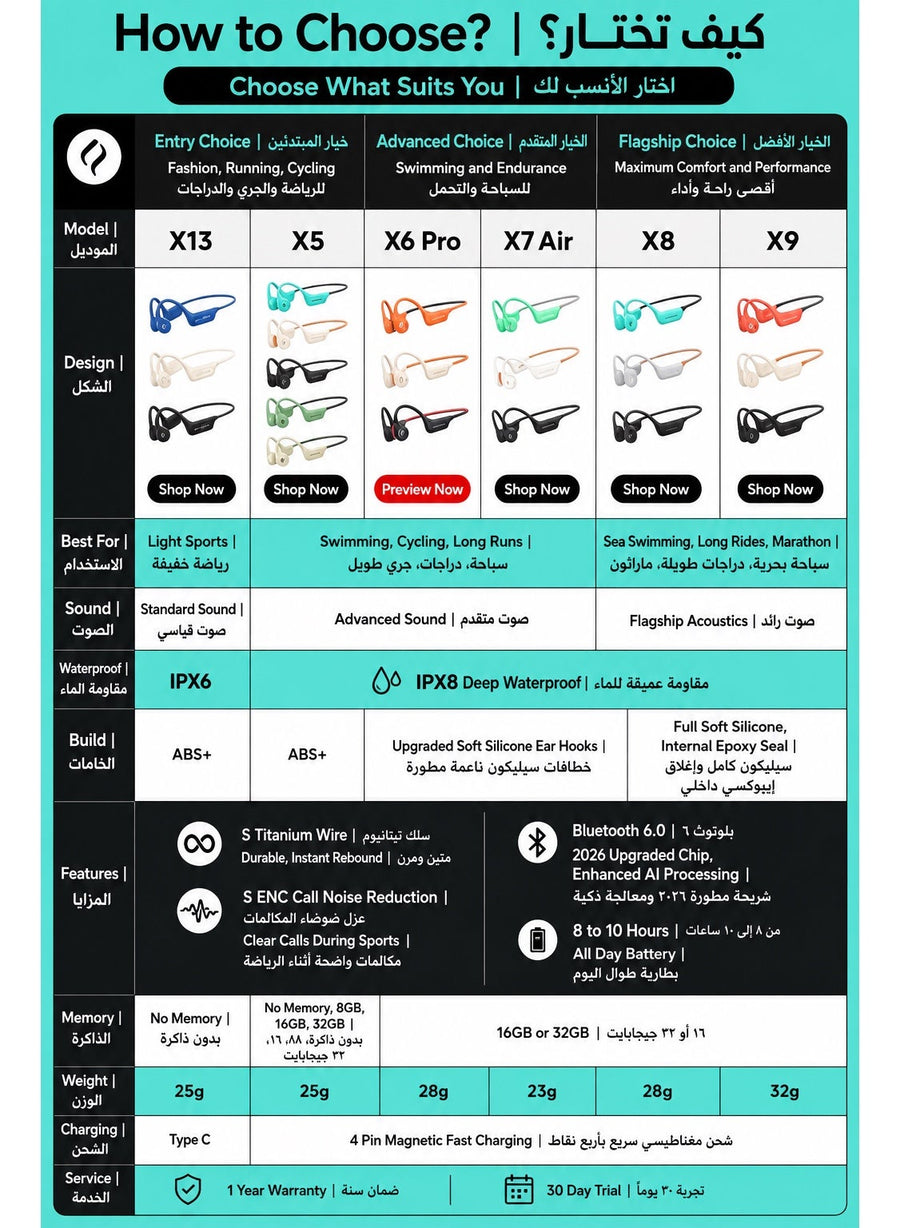 SHEYIN X6 Pro Bone Conduction Swimming Headphones, IPX8 Waterproof Open Ear Bluetooth 5.4 Sports Headset with 32GB Built In MP3 Player and Up to 10 Hour Battery for Swimming, Running, Cycling and Gym, Coral