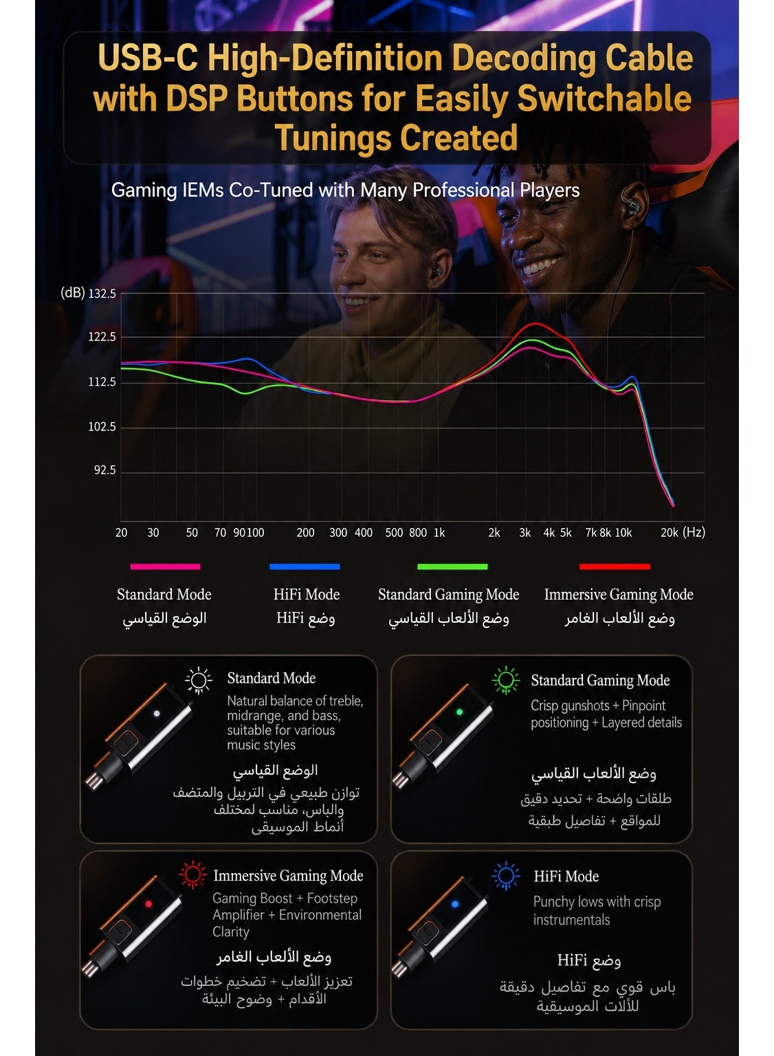 GK KUNTEN IEM Type-C Gaming Earphones with Built-in DSP Sound Card, 4 Sound Mode