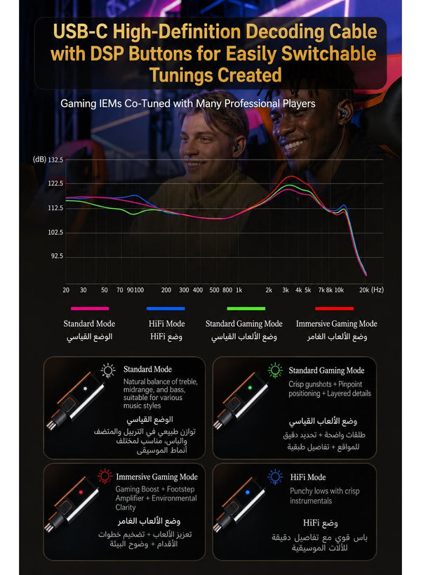 سماعات أذن قيمنق جي كيه كونتن بمنفذ تايب سي، مع كرت صوت رقمي مدمج وميكروفون، سماعات ألعاب سلكية داخل الأذن متوافقة مع ريد ماجيك وآيفون بمنفذ تايب سي وسامسونج وآيباد واللابتوب، بصوت منخفض التأخير لألعاب ببجي موبايل وفري فاير وفالورانت وسي إس 2 – مع مايك