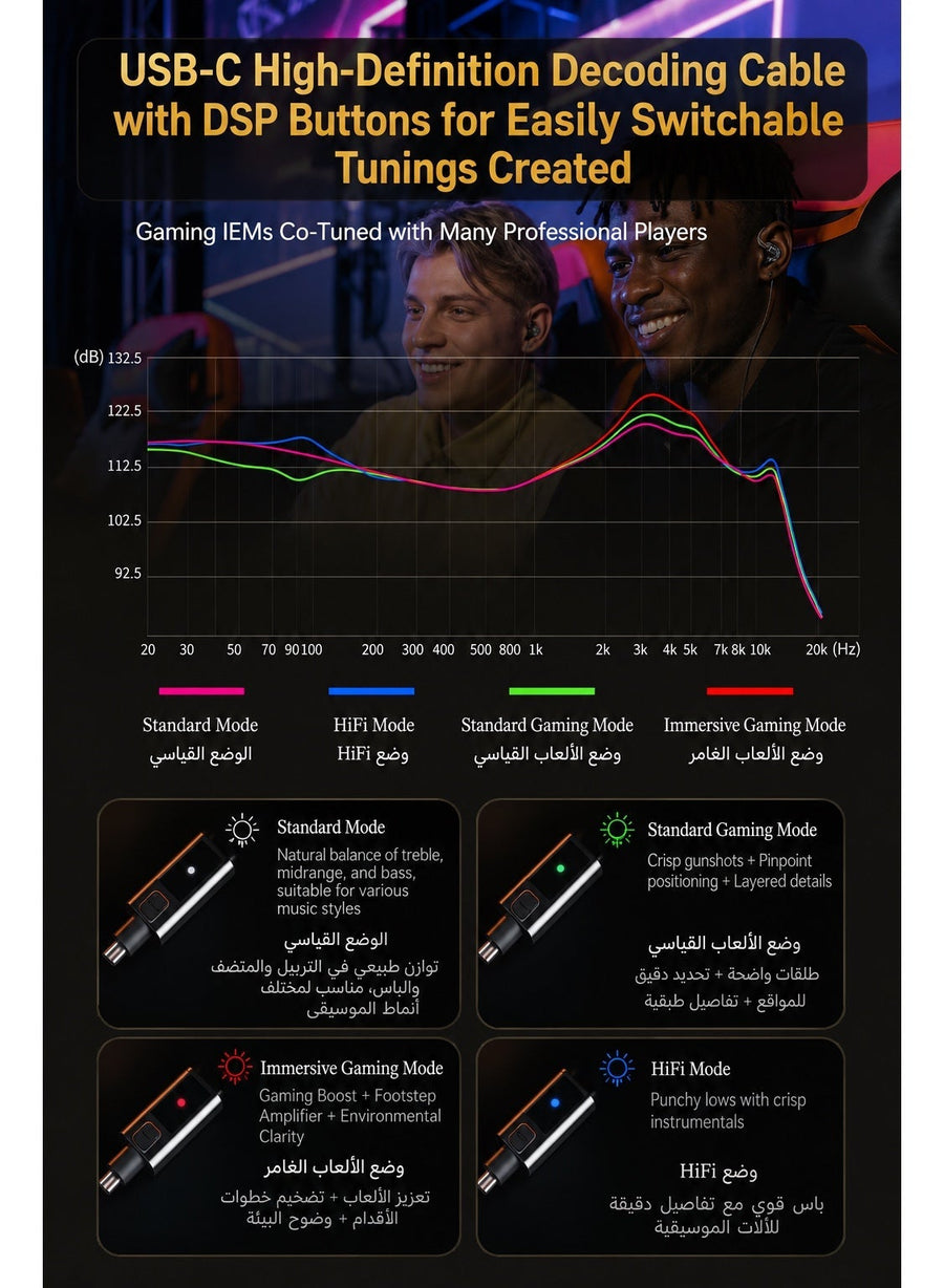 سماعات أذن قيمنق جي كيه كونتن بمنفذ تايب سي، مع كرت صوت رقمي مدمج وميكروفون، سماعات ألعاب سلكية داخل الأذن متوافقة مع ريد ماجيك وآيفون بمنفذ تايب سي وسامسونج وآيباد واللابتوب، بصوت منخفض التأخير لألعاب ببجي موبايل وفري فاير وفالورانت وسي إس 2 – مع مايك