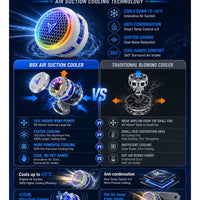DigiFlydigi B9X Phone & iPad Cooler, 30W (-45°C) RGB Magnetic Cooling Fan with App Control, Ultra-Quiet Portable Cooling Pad, Strong Magnetic Attachment for iPhone, Android, RedMagic & iPad – Built for Intense Gaming, Perfect for FPS Games like PUBG Mobil